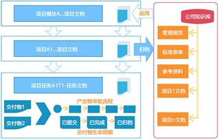 深圳文檔信息系統(tǒng)、進(jìn)度計劃軟件與業(yè)務(wù)流程管理助力網(wǎng)站建設(shè)推廣及信息安全軟件開發(fā)