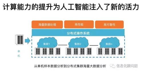面向場景，智啟未來 企業擁抱人工智能應用的務實路徑